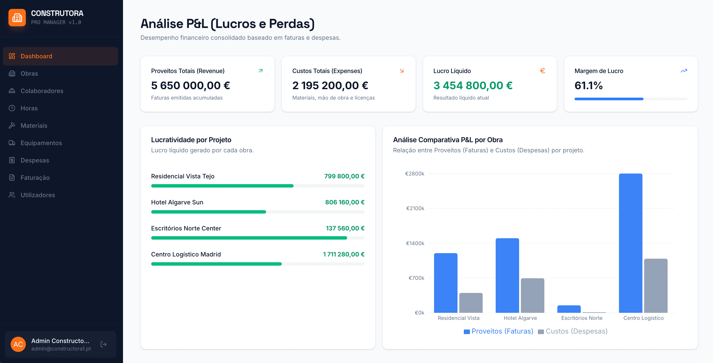 Dashboard financeiro P&L do Smart Construct